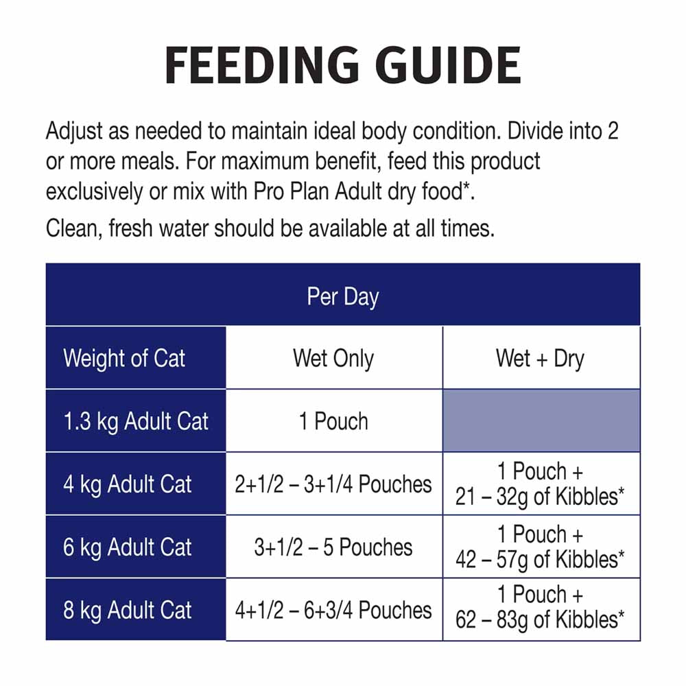 Pro Plan Chicken In Gravy Adult 7+ Pouch Cat Food 85g x 12